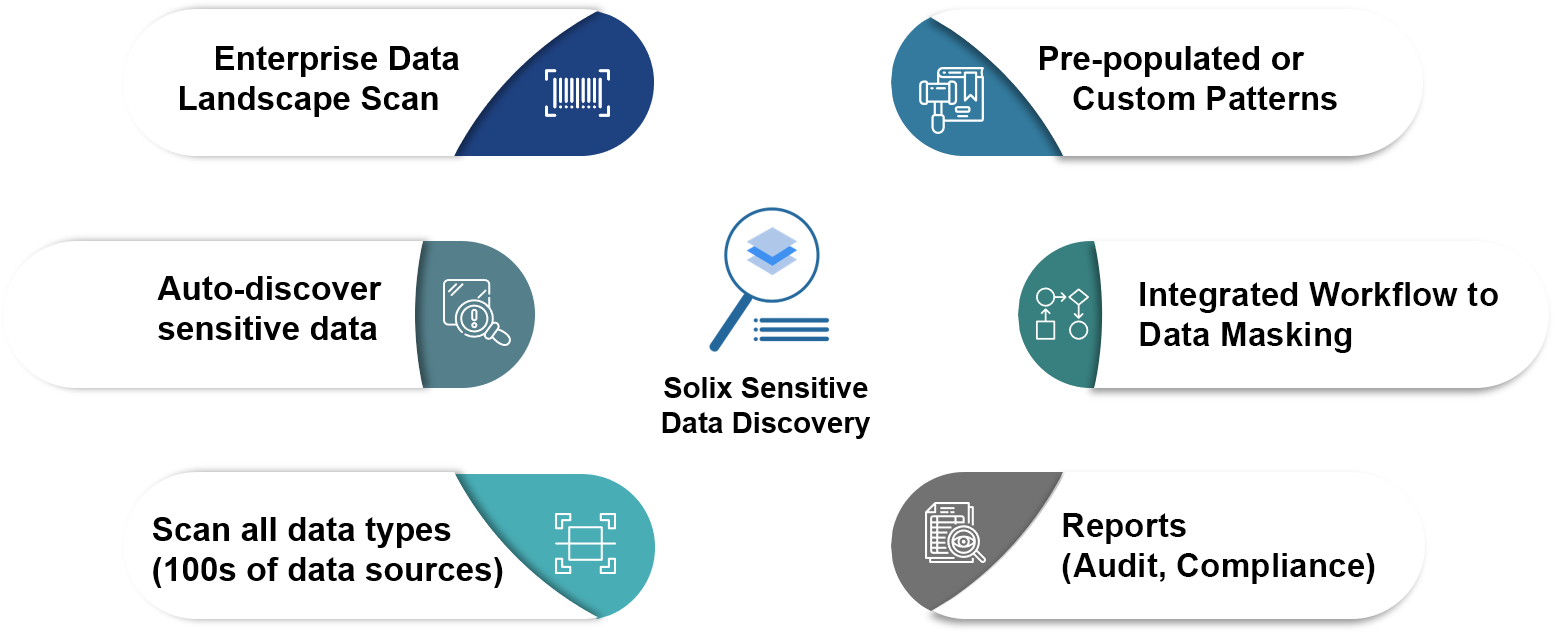 Solix Sensitive Data Discovery